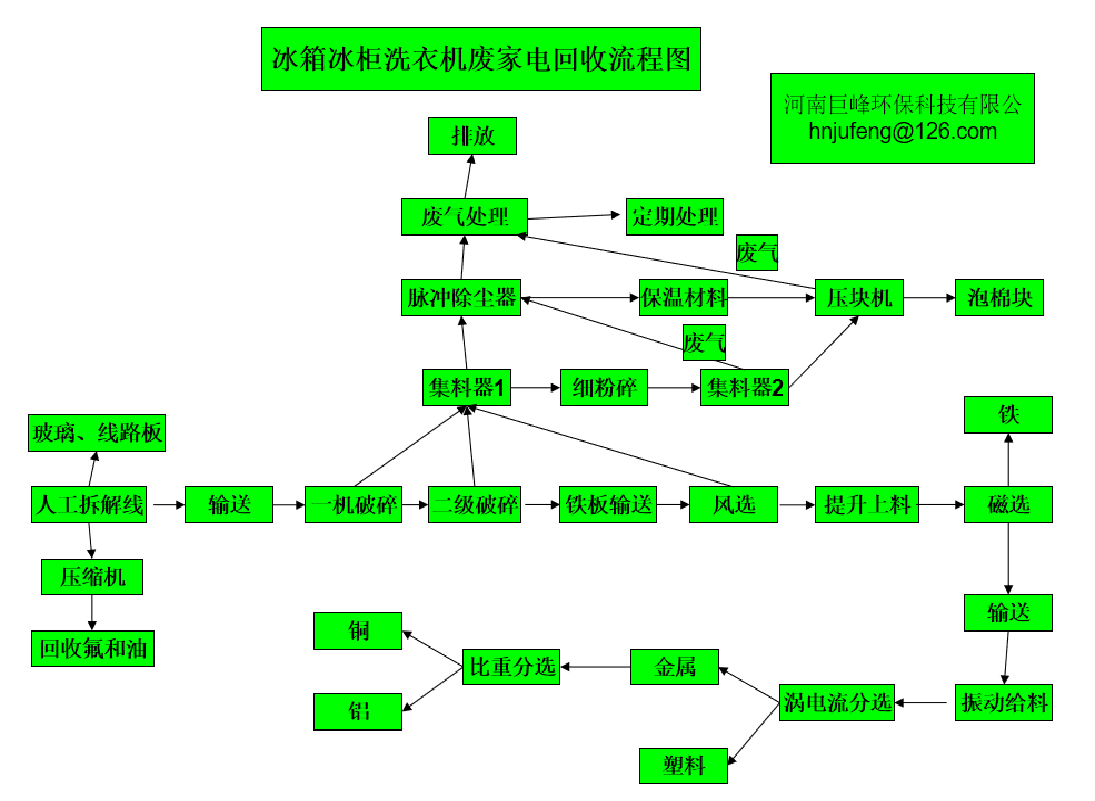 廢舊家電電器回收處理設備.png