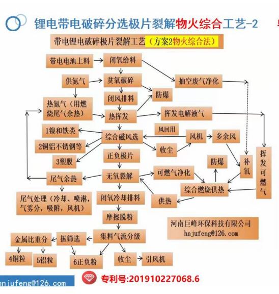 鋰電池物理法處理有專利侵權必究 -河南巨峰環(huán)保