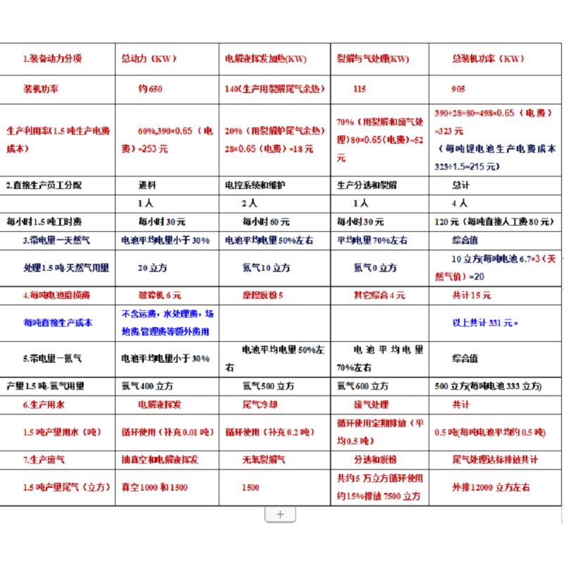 廢舊鋰電池回收處理內(nèi)容記錄表